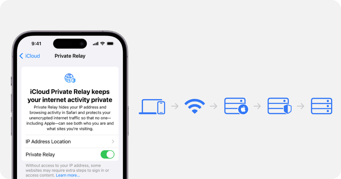 Navegación incógnita en Apple