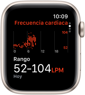 Pantalla de la app Frecuencia Cardiaca que muestra los latidos por minuto a lo largo del día. 